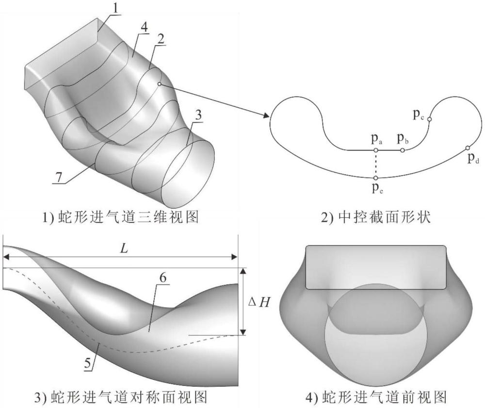 一种基于保形分段三次Hermites插值的蛇形进气道设计方法