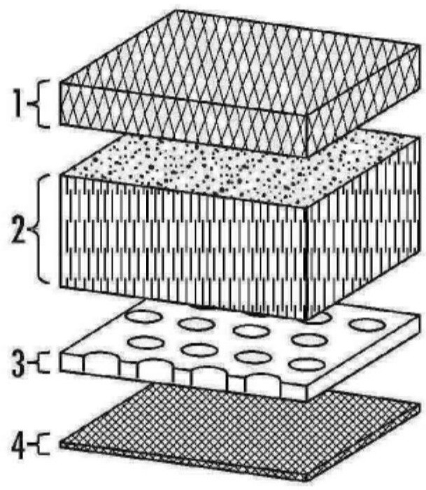 具有高透气性和多级支撑的复合缓冲材料的制作方法