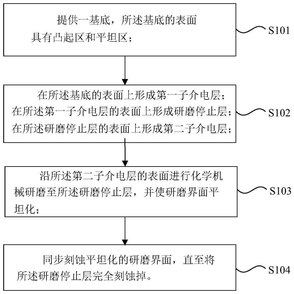 一种平坦化处理方法与流程