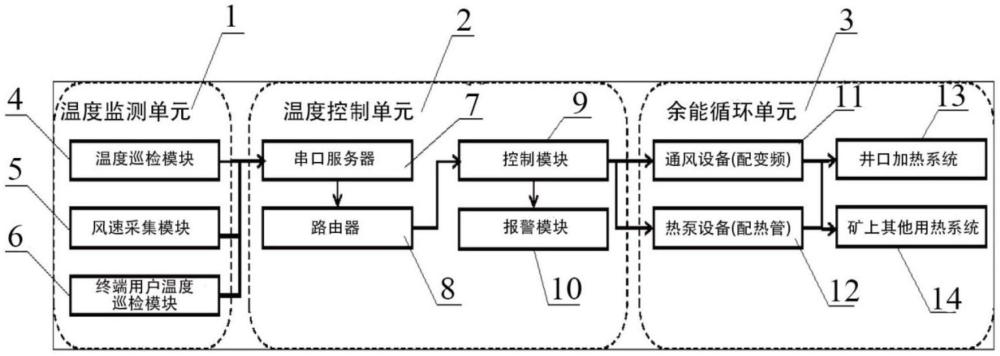 矿井井下温度控制系统及方法与流程