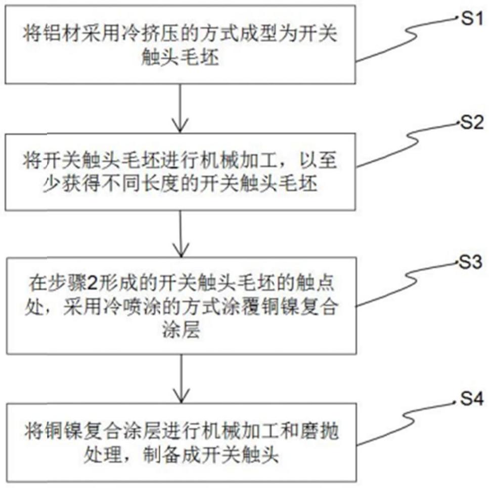 一种户外高压隔离开关触头及其制备方法与流程