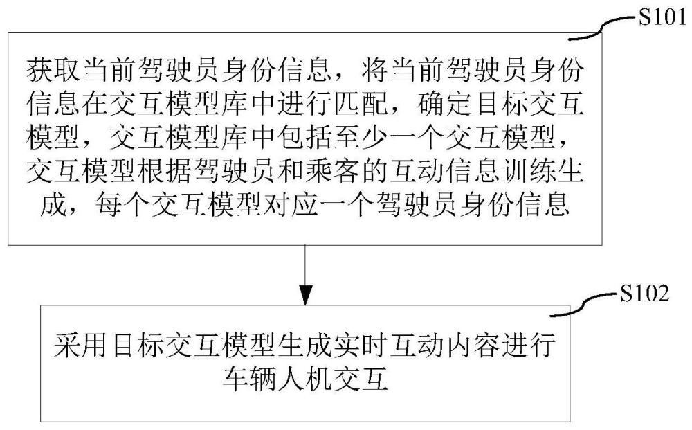 车辆人机交互控制方法和装置、存储介质、电子设备与流程