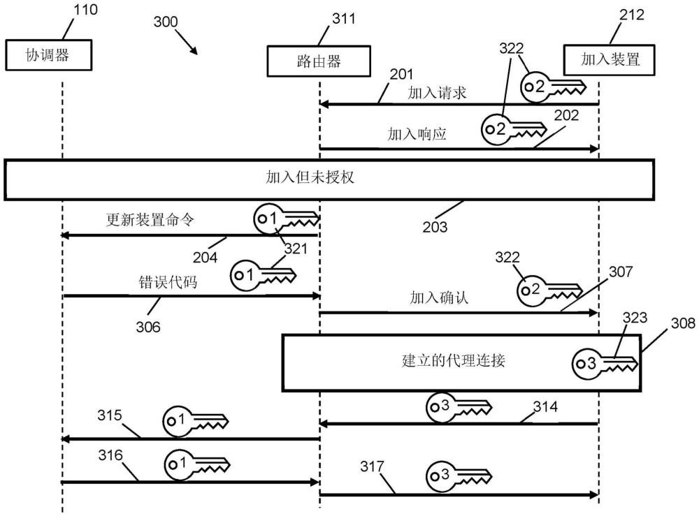 个人局域网安全性的制作方法