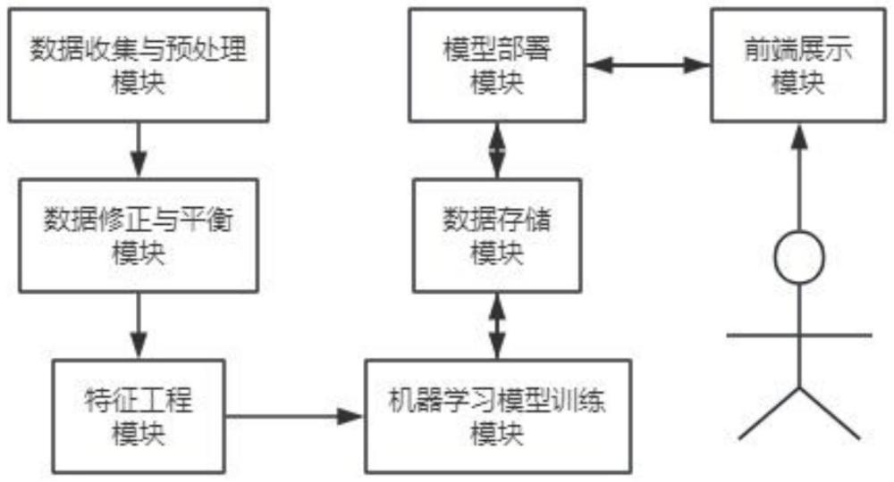 一种基于AI的企业人才推荐系统