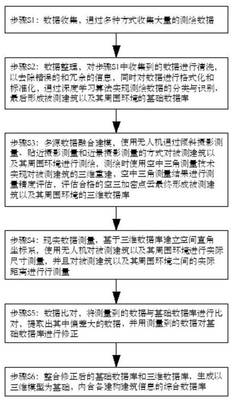 一种基于三维模型的无人机测绘方法和装置与流程