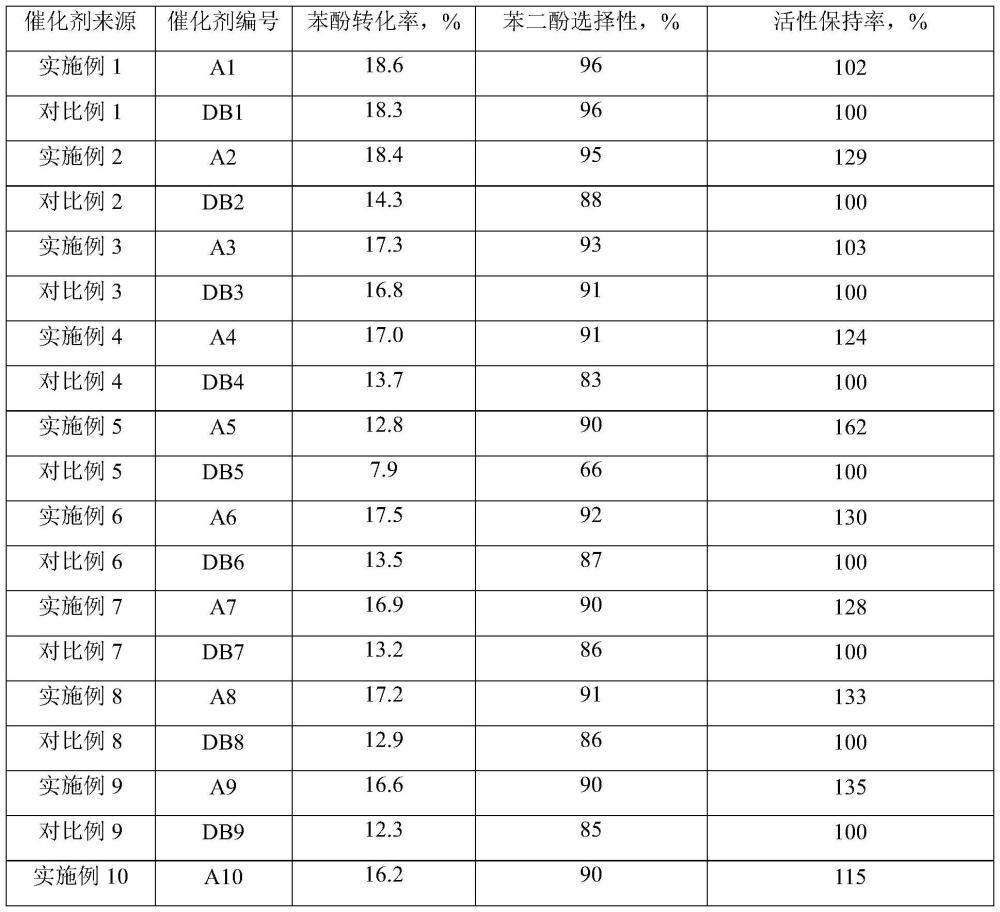 氧化分子筛及其制备方法和应用与流程