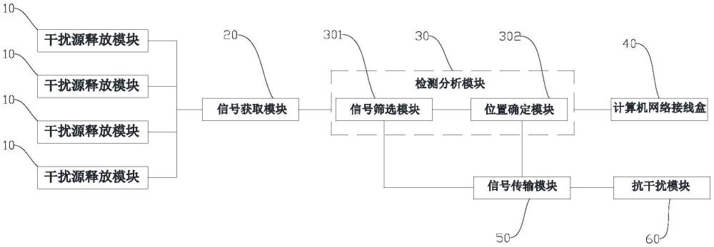 一种计算机网络接线盒抗干扰多级检测系统及检测方法与流程