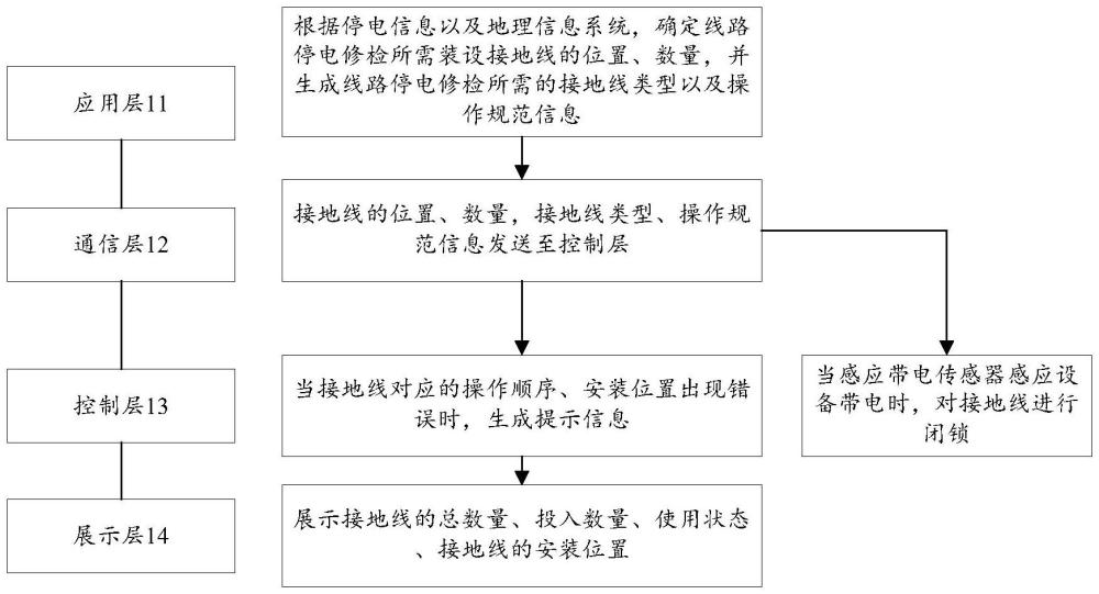 一种数字化智能接地线系统的制作方法