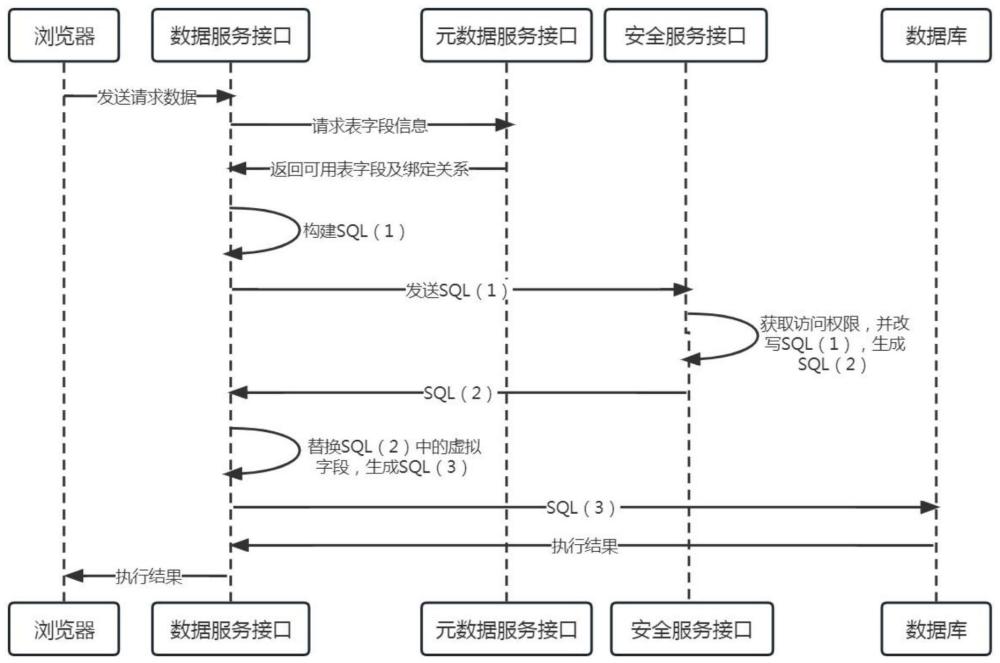 一种低代码平台的数据管理系统及方法与流程