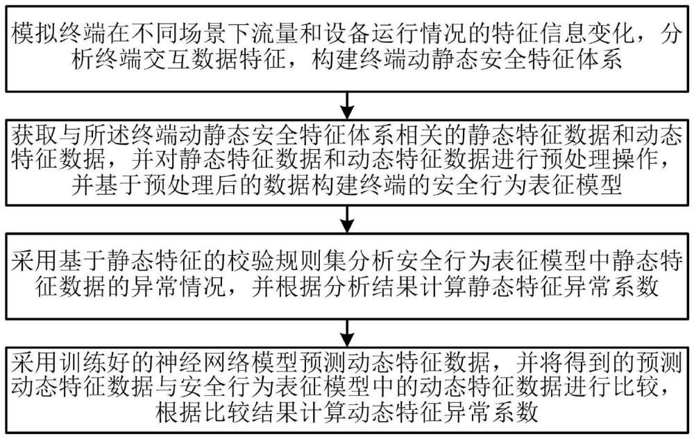 面向多方主体业务终端的动静态异常行为识别方法和装置与流程