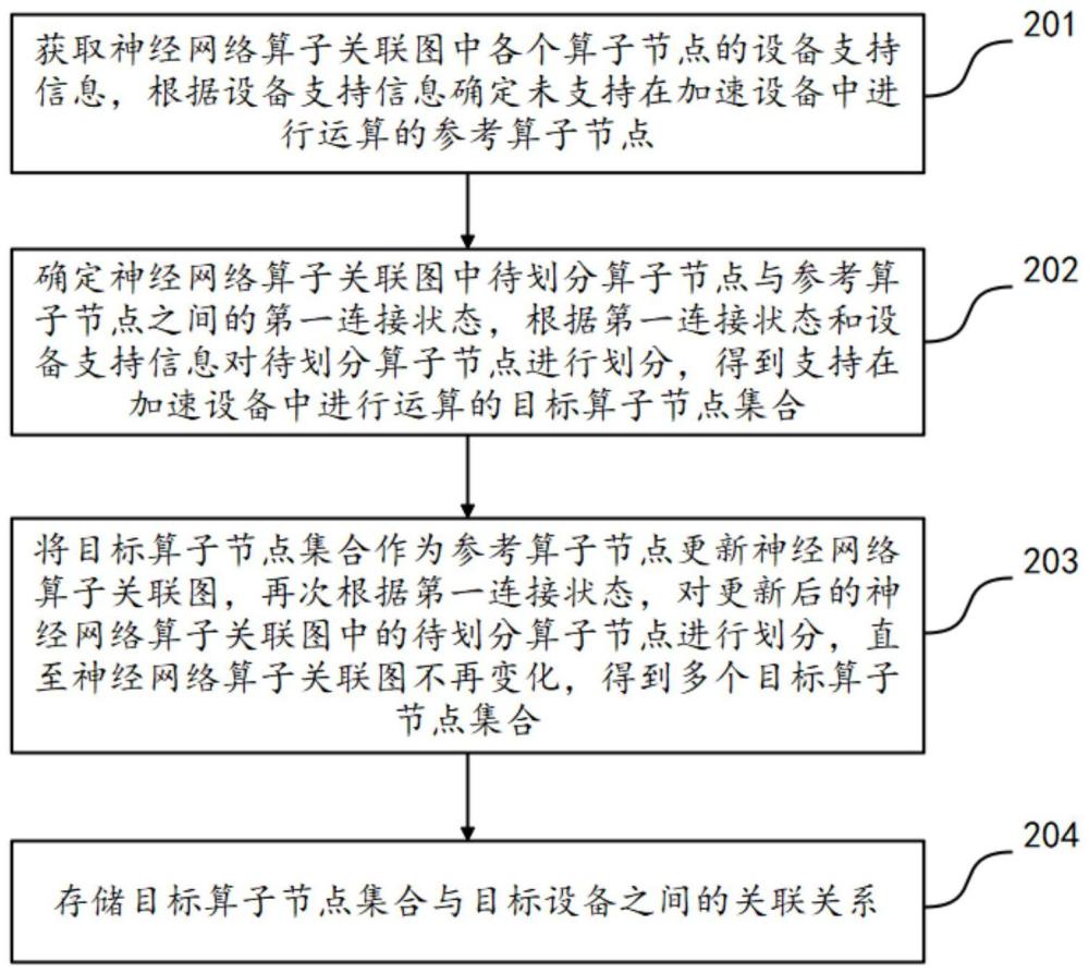 图处理方法、数据处理方法、装置及电子设备与流程