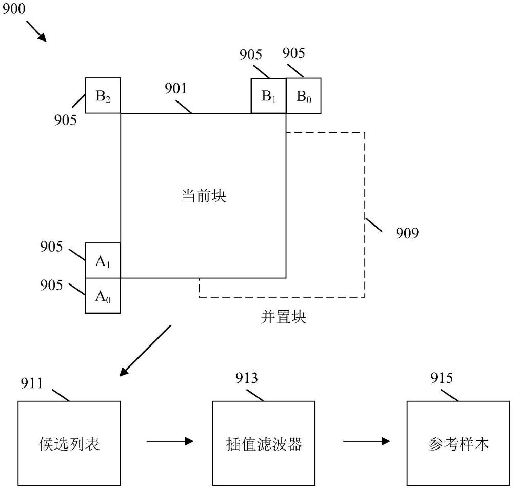 用于子图像运动矢量的插值滤波器限幅的制作方法