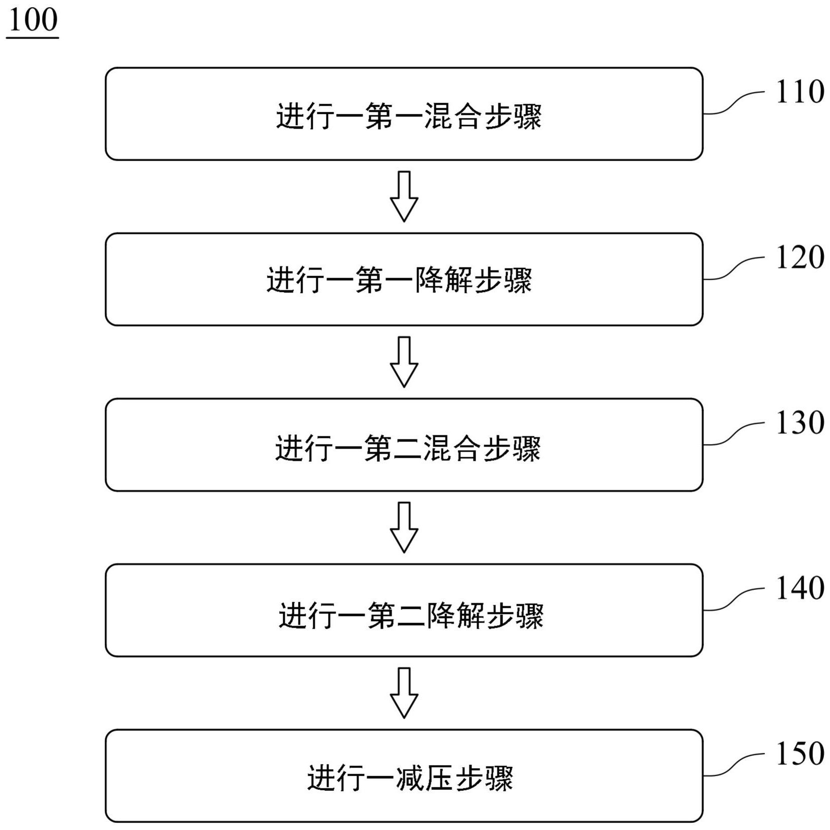 聚氨酯泡沫的降解方法与流程