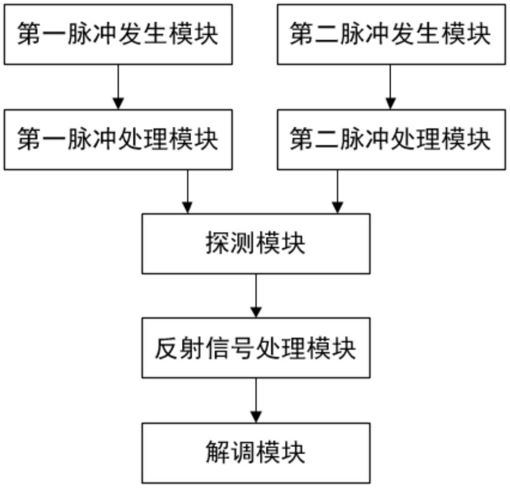 一种基于多色啁啾脉冲的超快布里渊光时域分析仪装置与方法