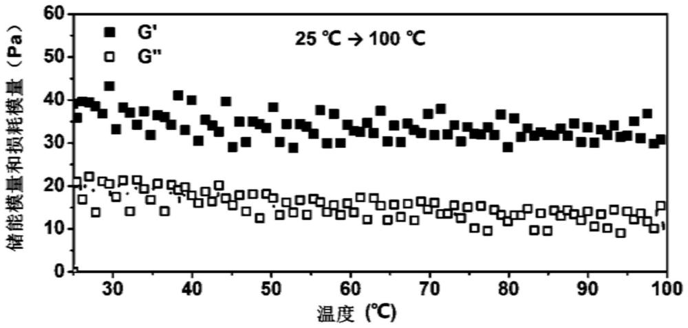 一种制备纳米颗粒基水凝胶的方法及应用与流程