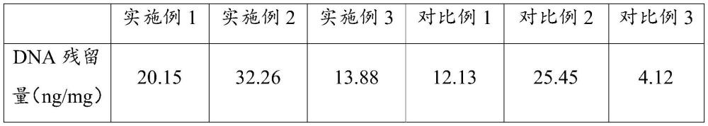 一种动物源性生物材料DNA残留量检测方法与流程