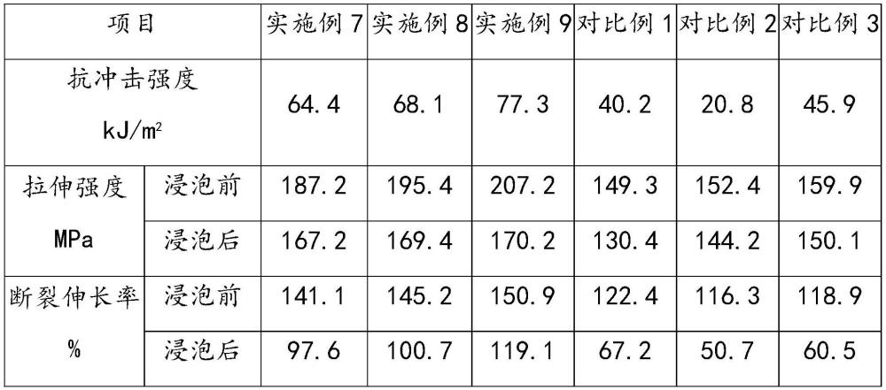 一种增强改性聚乙烯管材及其生产工艺的制作方法