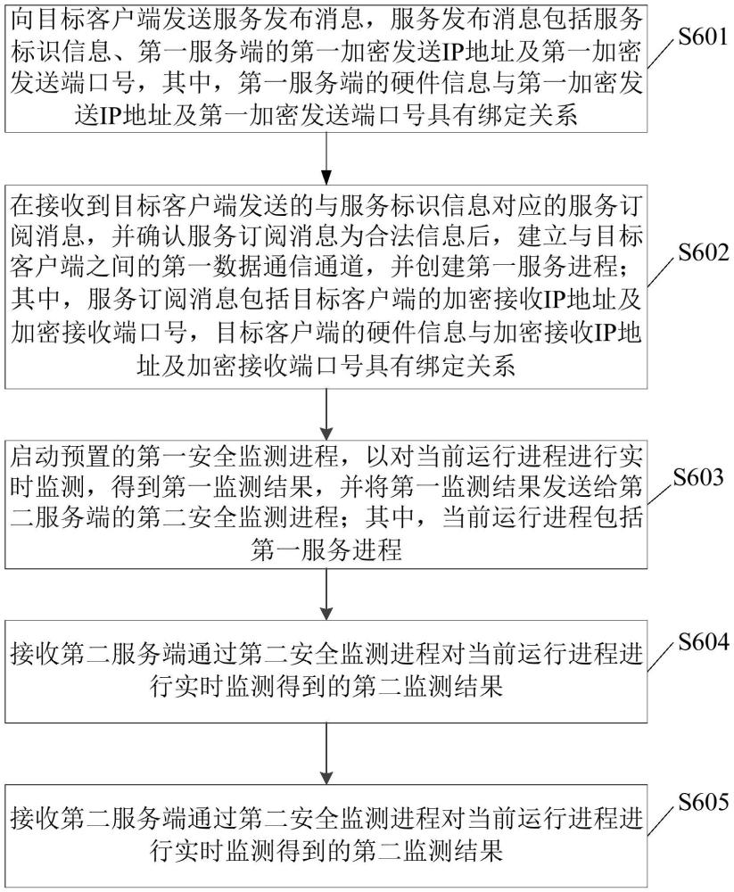 数据通信防护方法及装置与流程