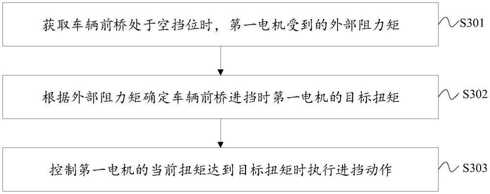 换挡控制方法、装置、车辆和介质与流程