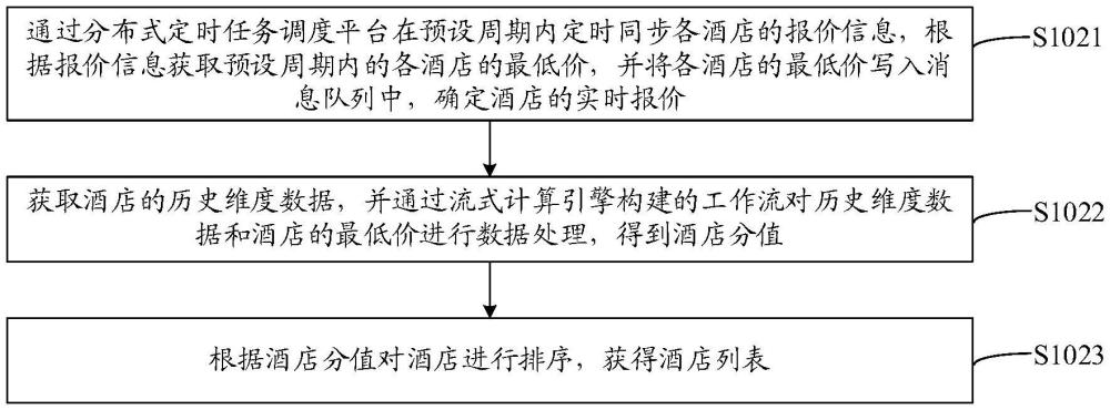 酒店数据同步方法、装置、设备及存储介质与流程