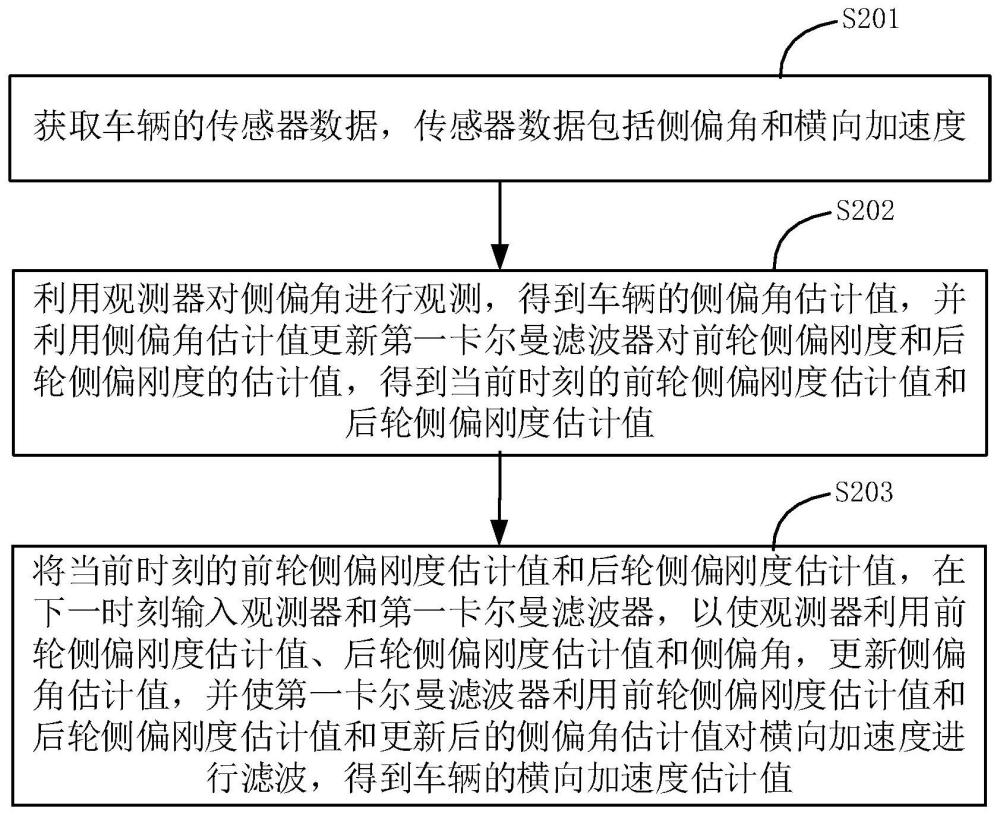 数据处理方法和电子设备与流程