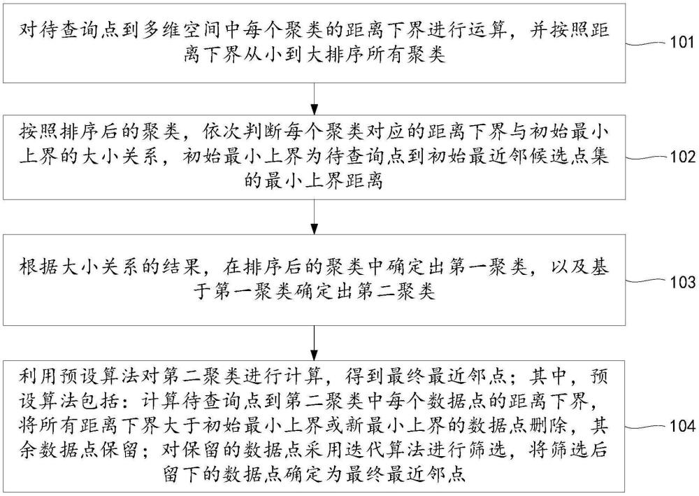 一种大数据检索方法、装置以及可读存储介质与流程