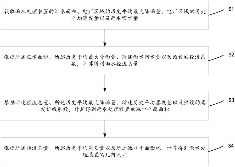 一种雨水处理装置的尺寸确定方法、系统、终端设备及存储介质与流程