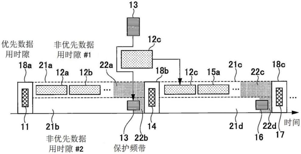 通信装置及车载电子装置的制作方法