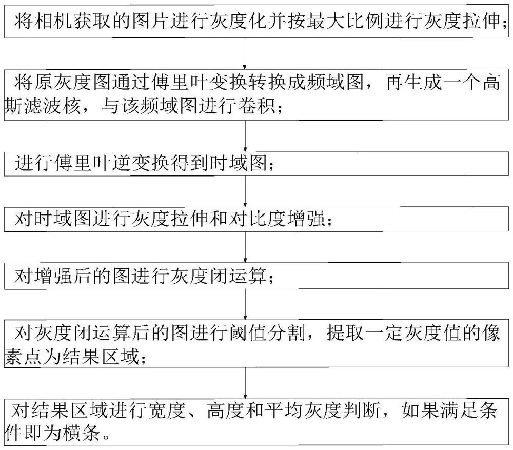 一种薄玻纤布面横条检测方法、设备及存储介质与流程