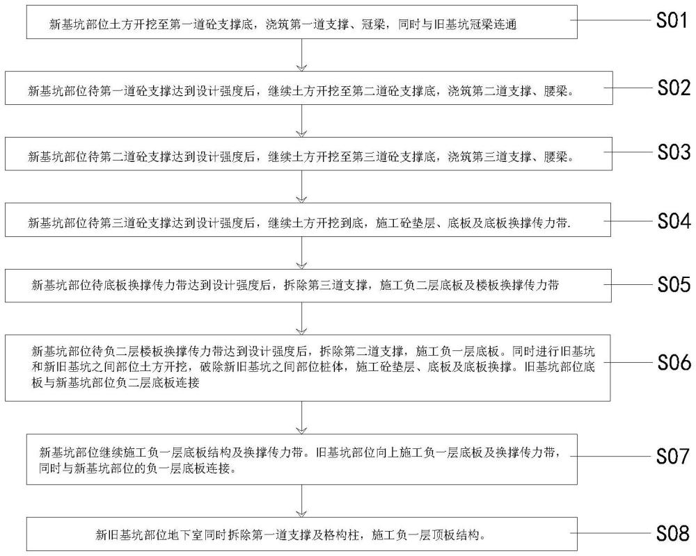 一种新旧基坑支护结构分坑连体施工方法与流程