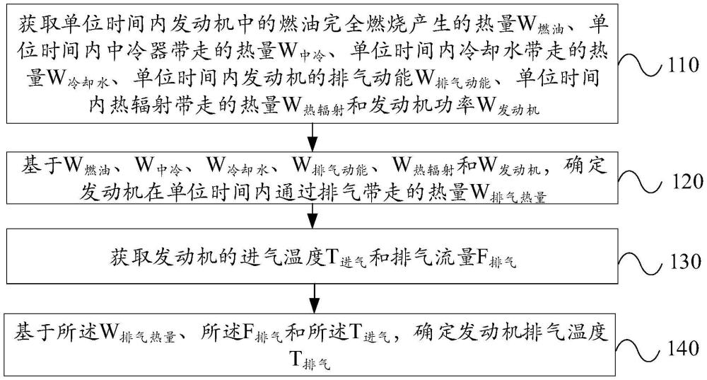 发动机排气温度计算方法、装置、设备及介质与流程