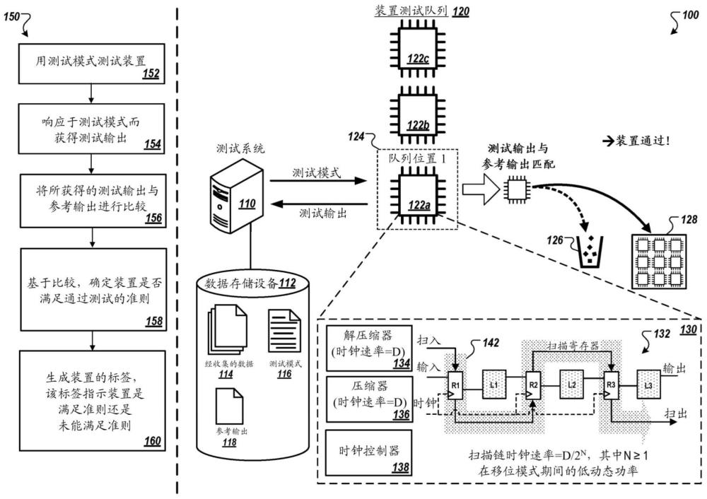 高吞吐量扫描架构的制作方法