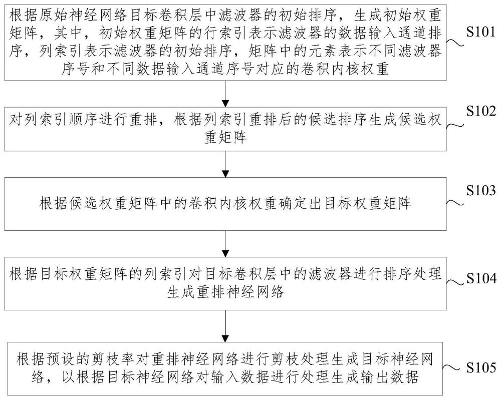 数据处理方法、装置、设备及介质与流程