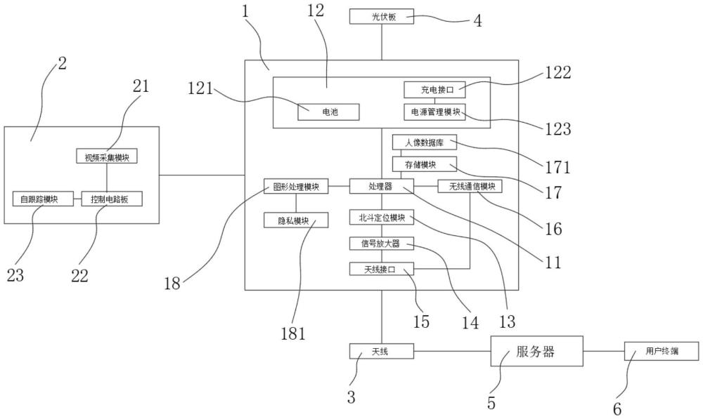 一种基于北斗卫星定位系统的智能物流信息化平台的制作方法