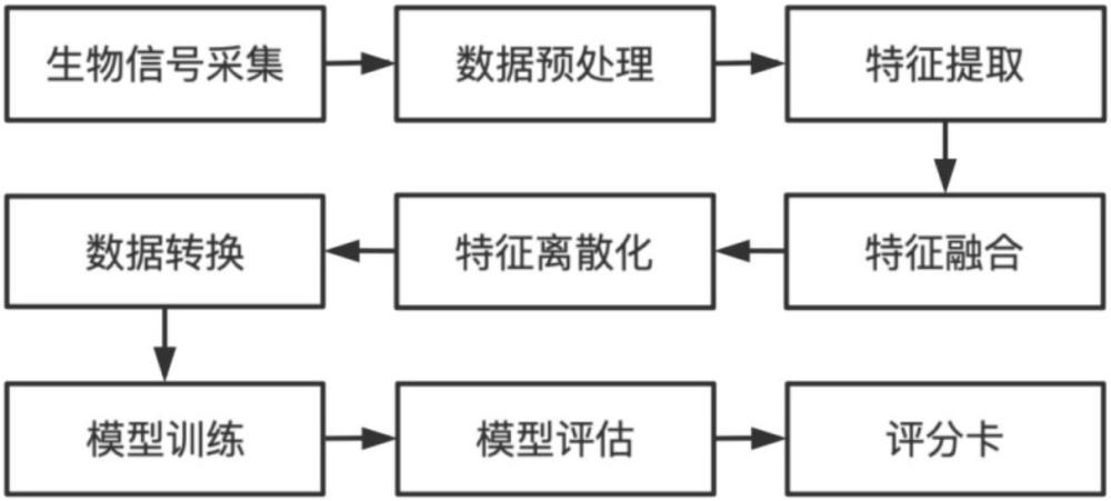 一种基于情绪的中药功效评价方法与流程