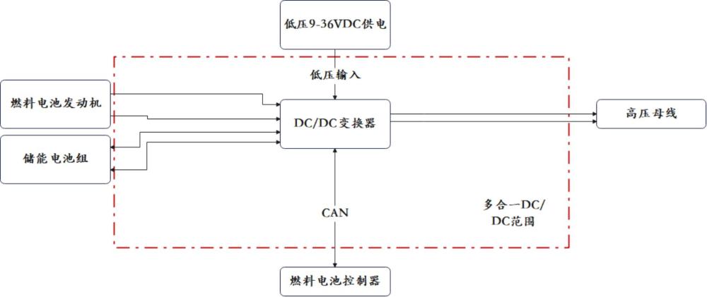 一种多能源能量调度系统及调度控制方法与流程