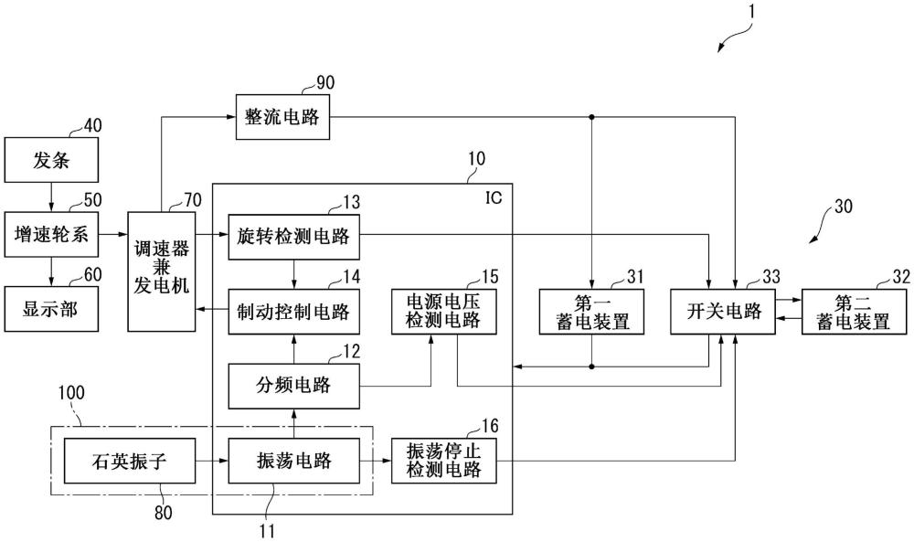 电子控制式机械钟表的制作方法