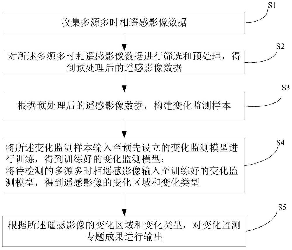 基于深度学习的海域开发利用变化监测方法及装置与流程