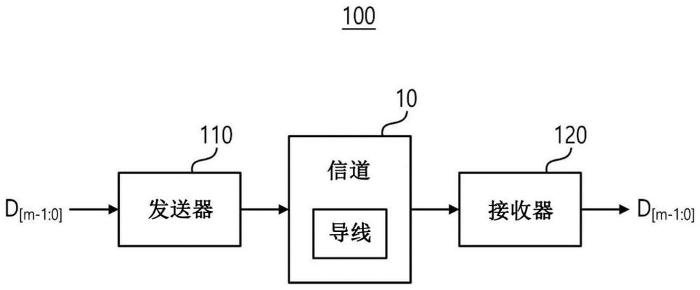 发送器、接收器和包括发送器和接收器的通信系统的制作方法