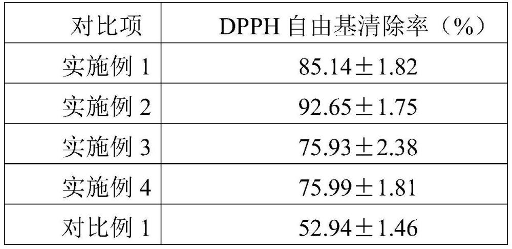 黑松露发酵液及其制备方法、用途和化妆品与流程