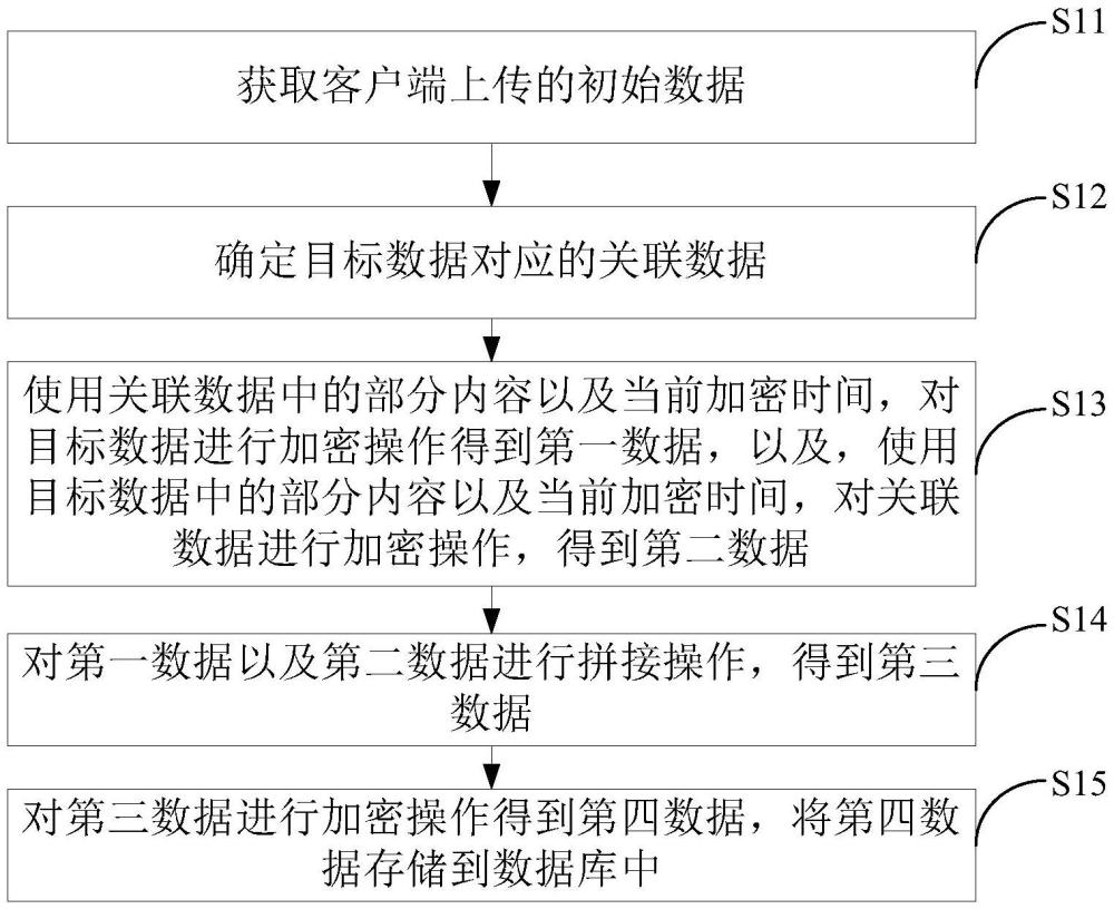 一种数据处理方法及相关装置与流程