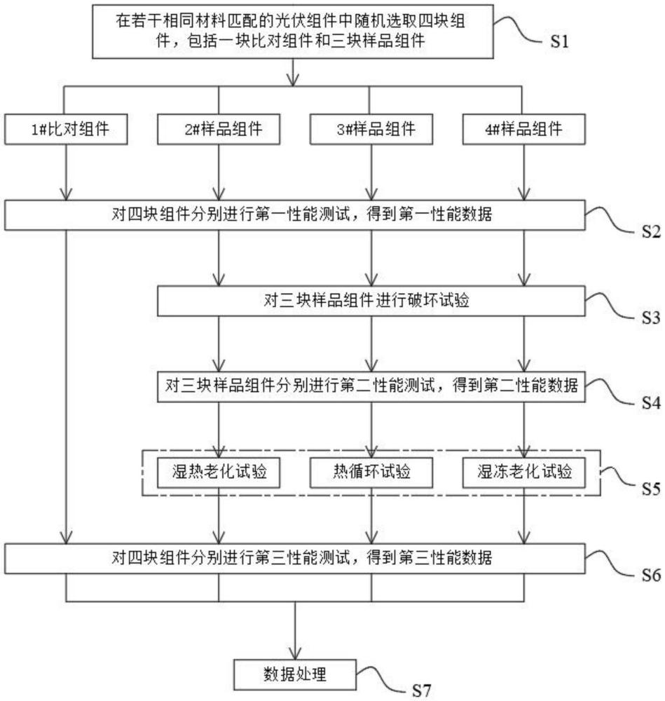 一种背板玻璃破损双玻组件评估方法与流程