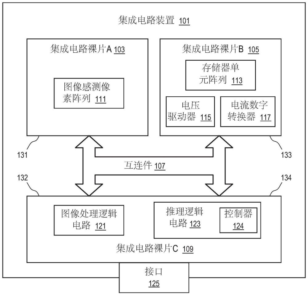 用于带符号多位与多位乘法的存储器装置的制作方法