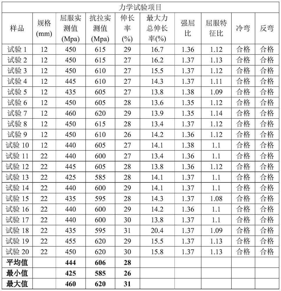 一种通过在钢水罐吹氮气降低成本的含钒螺纹钢制备方法与流程