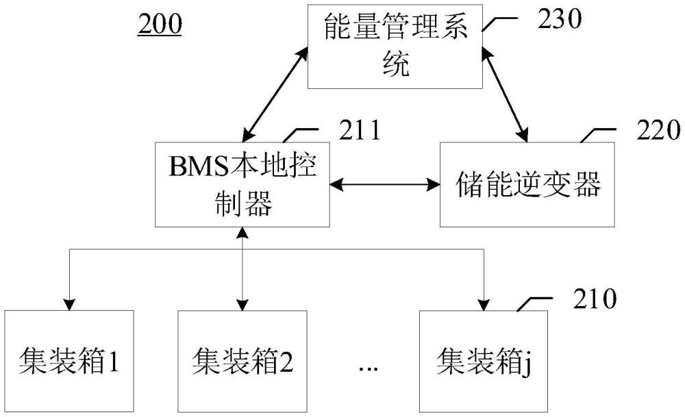 储能系统及用电系统的制作方法