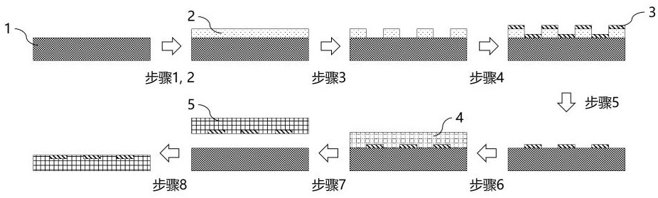 一种基于紫外固化薄膜的金属转移工艺及其应用