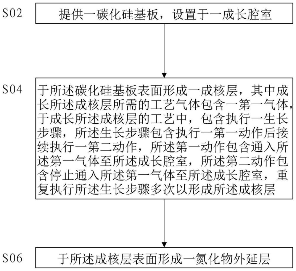 外延结构及外延结构的制作方法与流程