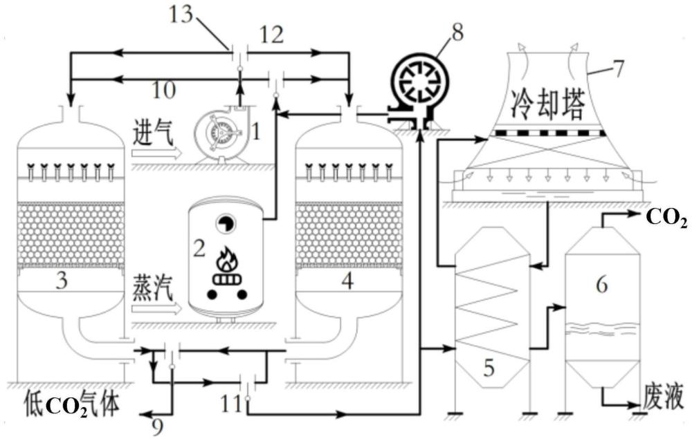 一种蒸汽循环利用的直接空气捕集系统和方法与流程