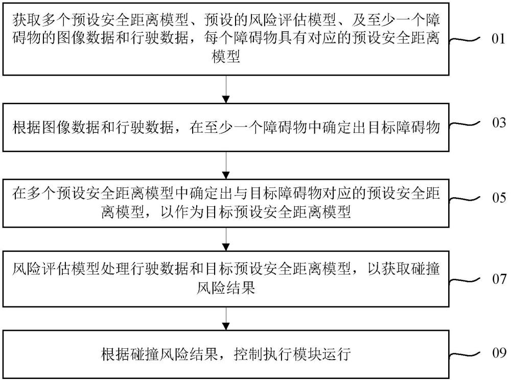 车辆制动系统及其控制方法、车机、车辆及存储介质与流程