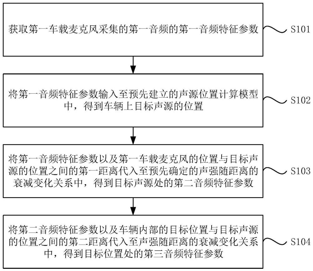 音频处理方法、装置、设备、存储介质及车辆与流程